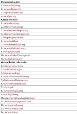 Comprehensiveness of online sources for patient education on hereditary hearing impairment